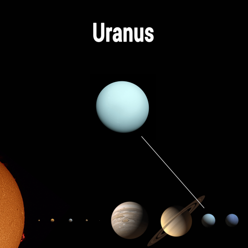 Uranus-im-Sonnensystem